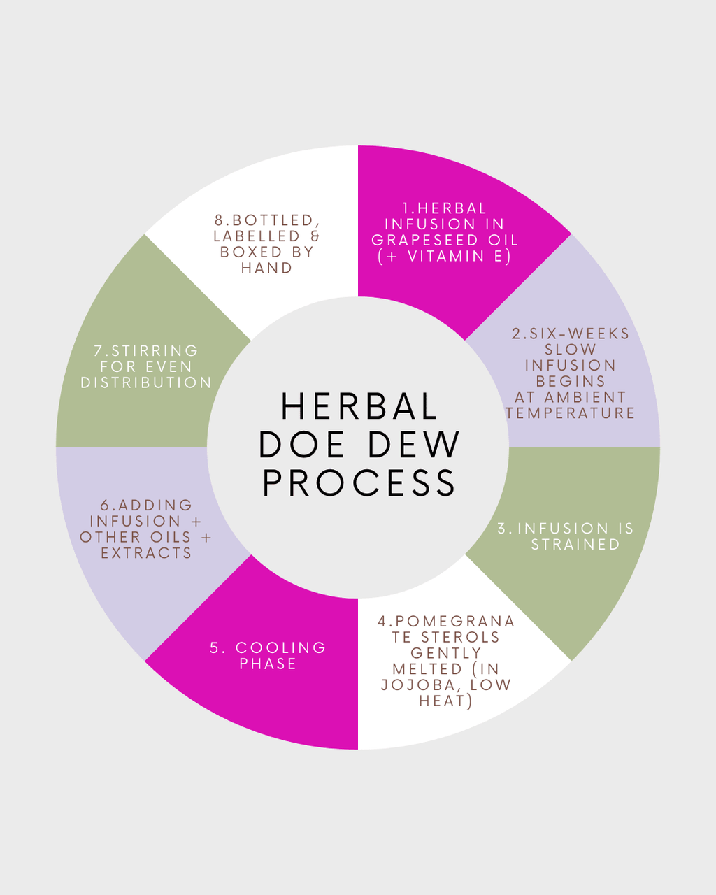 Herbal Doe Dew Facial Oil.