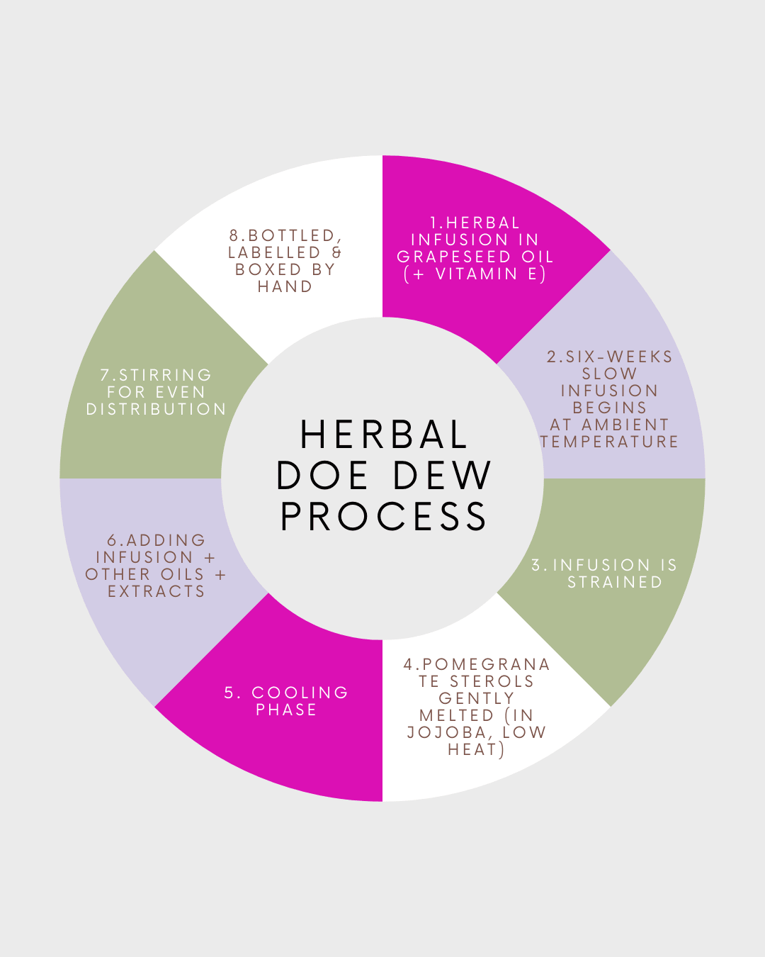 Herbal Doe Dew Facial Oil.